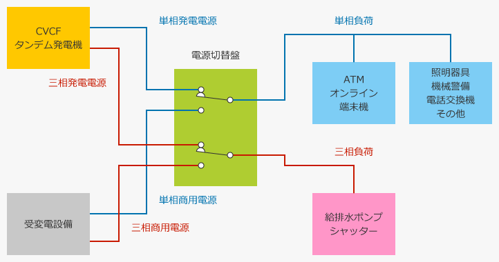 設置図