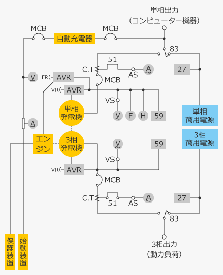 系統図