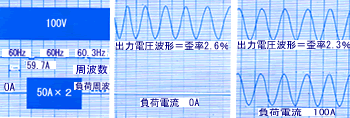 CVCF（低電圧・低周波数）